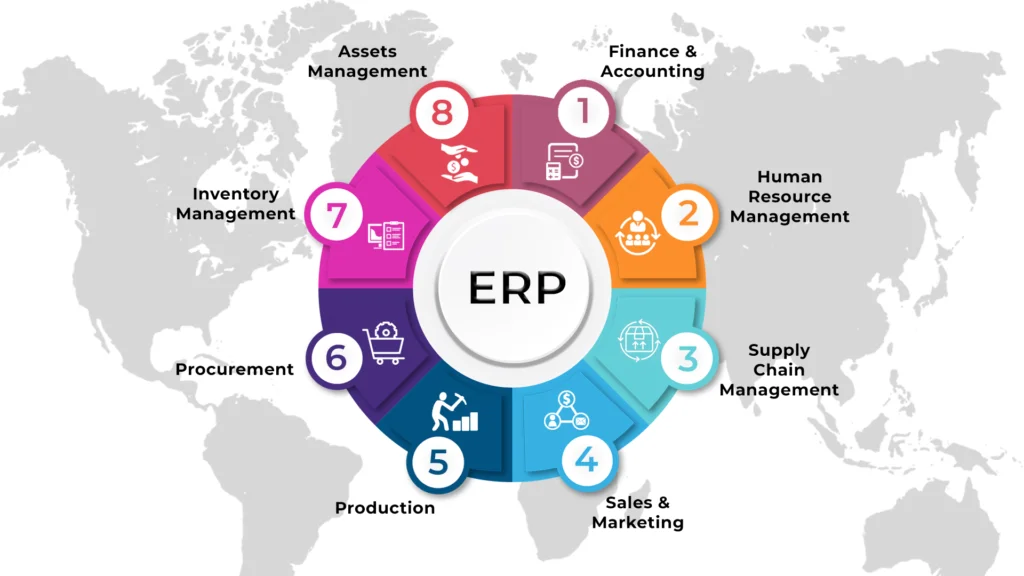 What Is An Erp Inventory Management System Essential Guide Firstbit Blog